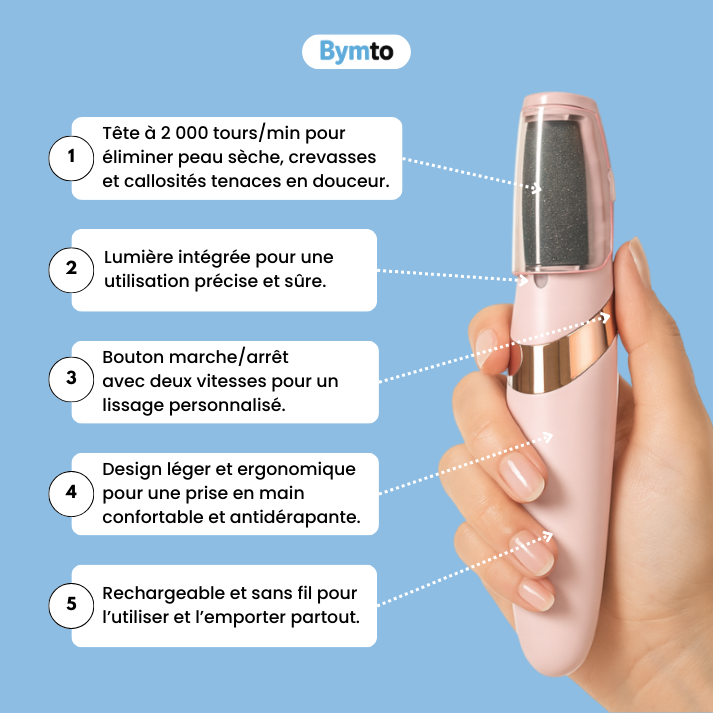 CALIO PRO®|Râpe électrique anti-callosités