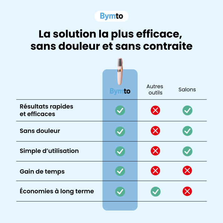CALIO PRO®|Râpe électrique anti-callosités