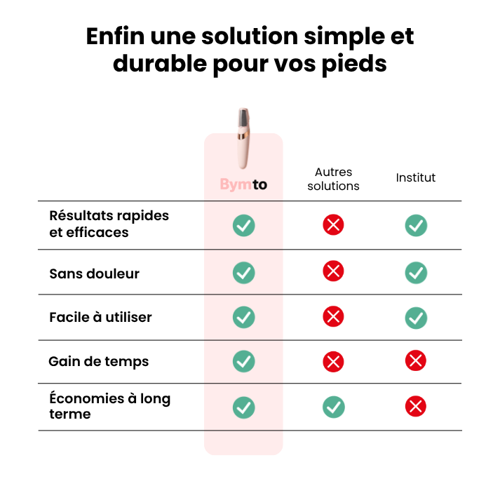 CALIO PRO®｜Pédicure électrique à domicile
