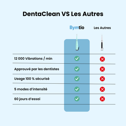 DentaClean® | Détartreur Dentaire à Ultrasons