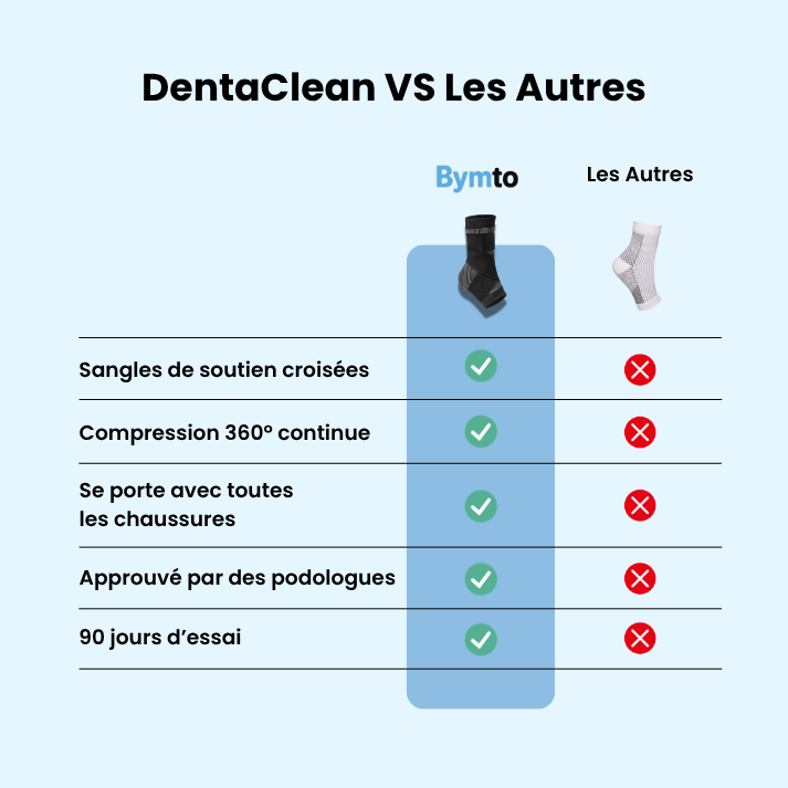 Activ Pro® | Chevillère de compression